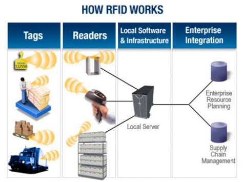 3m rfid tracking system|3m radio frequency id.